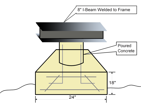 permanent pier foundation